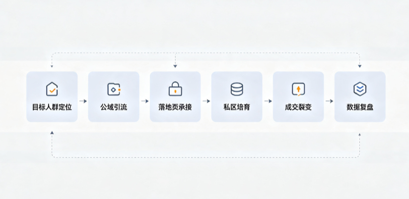 栖霞市AI 搜索获客深度解析：把握生成式搜索红利，抢占 AI 智能体流量入口