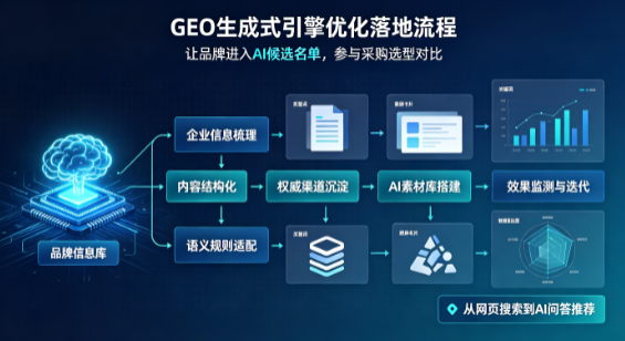 栖霞市B端采购决策：GEO优化藏着哪些全新机会？