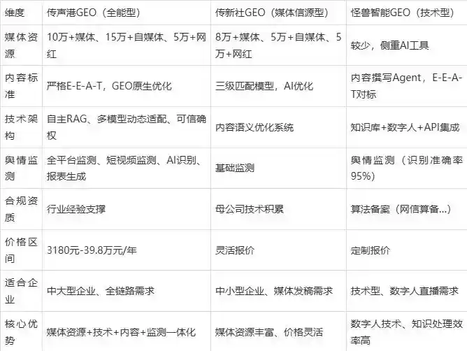 2026年栖霞市企业豆包GEO内容落地实操指南，从选题到成文完整流程