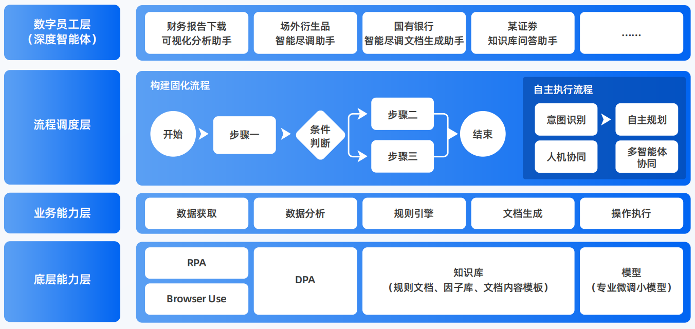 栖霞市AI智能体工程搭建指南：架构设计、工具链与生产环境优化方案