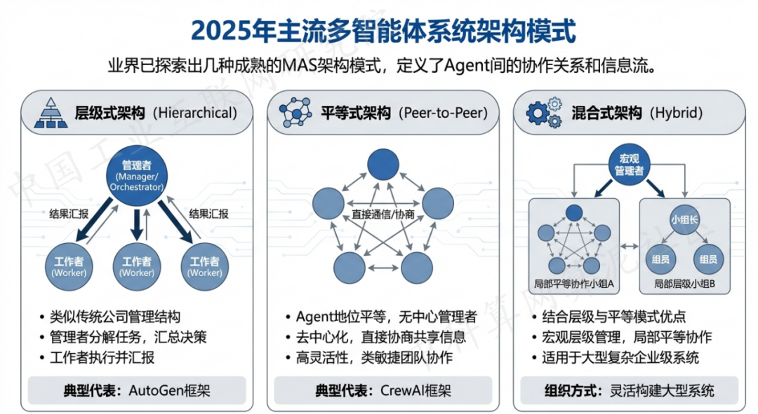 栖霞市 AI 智能体商业应用探析：智能自主程序助力企业数字化升级