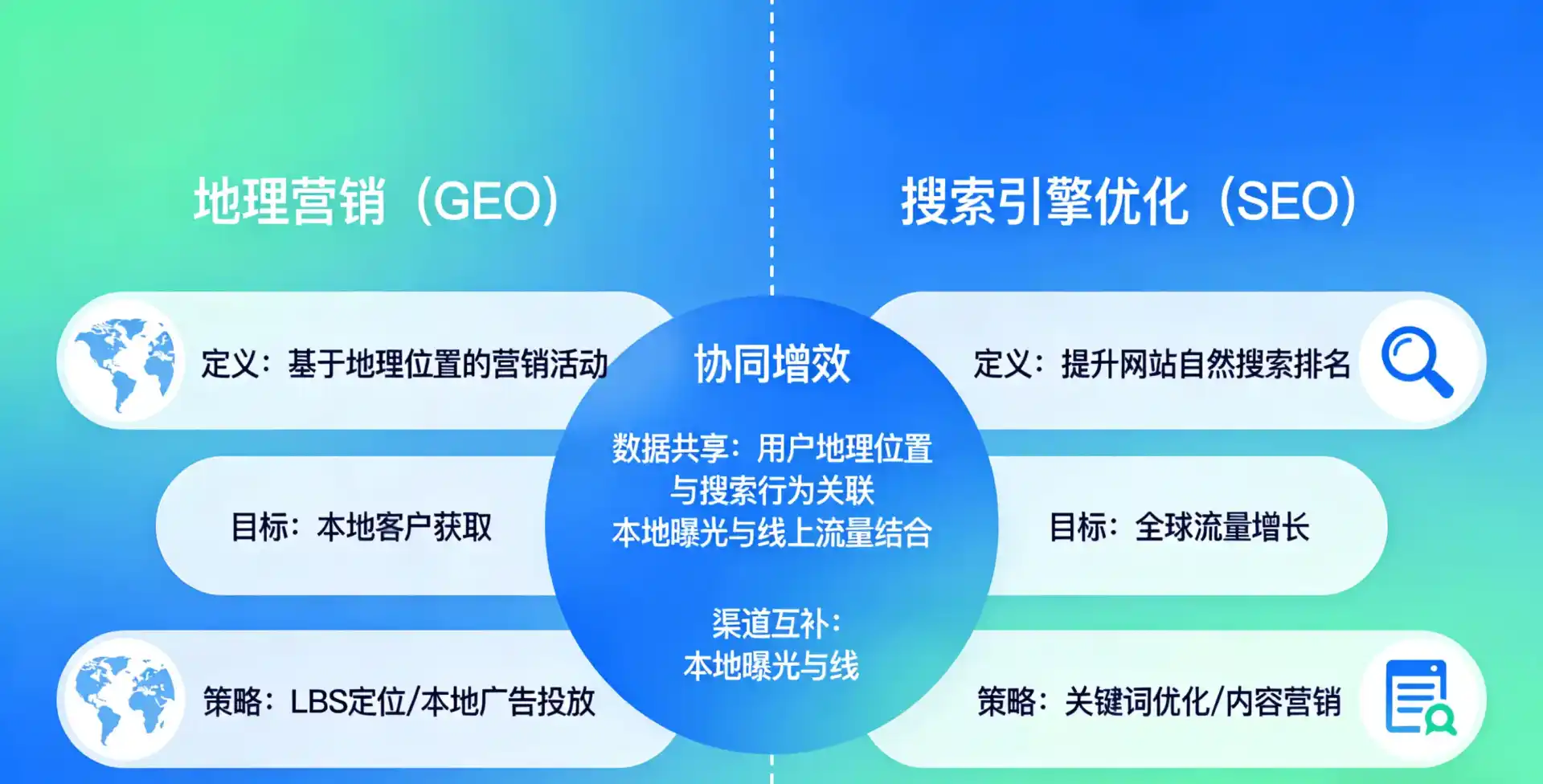 立足栖霞市，从用户需求与流量逻辑，解读GEO优化的落地价值与应用前景